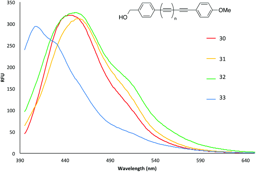lampkowski2014polyynes.gif